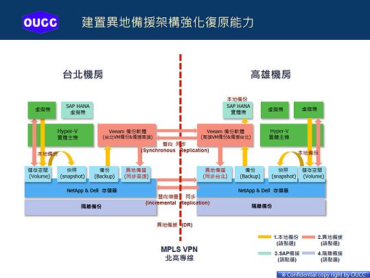 東聯化學競爭力進化 運用Veeam打造異地備援機制有成