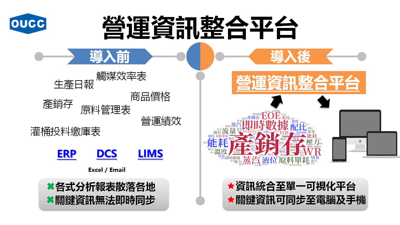 東聯化學致力數位轉型，獲SAP 2020年ESAC卓越獎殊榮