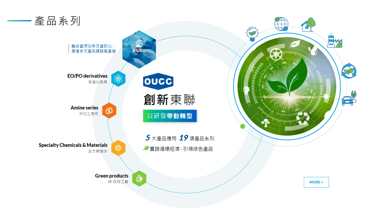 東聯化學發布全新產品系列官網-綠色、減碳、新材料