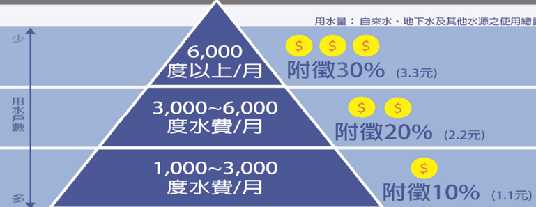 東聯化學攜手工業局112年度「產業用水效能提升計畫」，辦理節水績優交流觀摩會