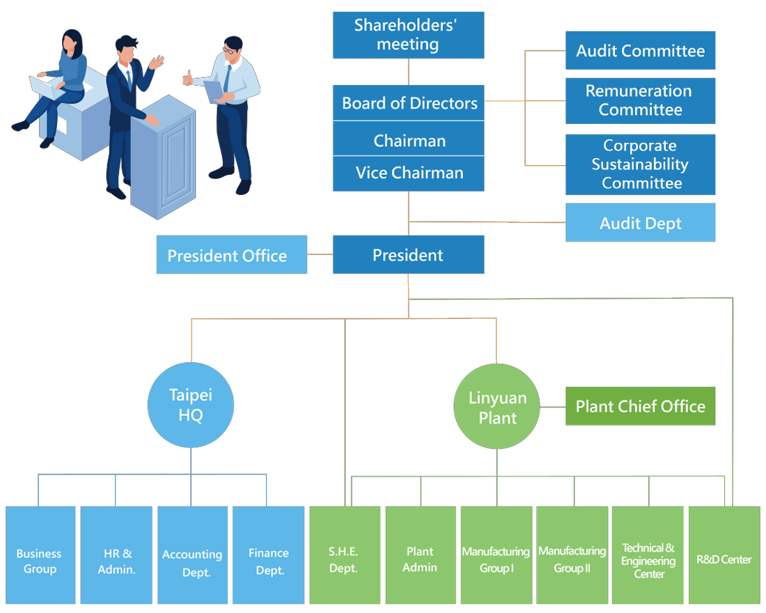 Organizational Framework of Sustainable Governance