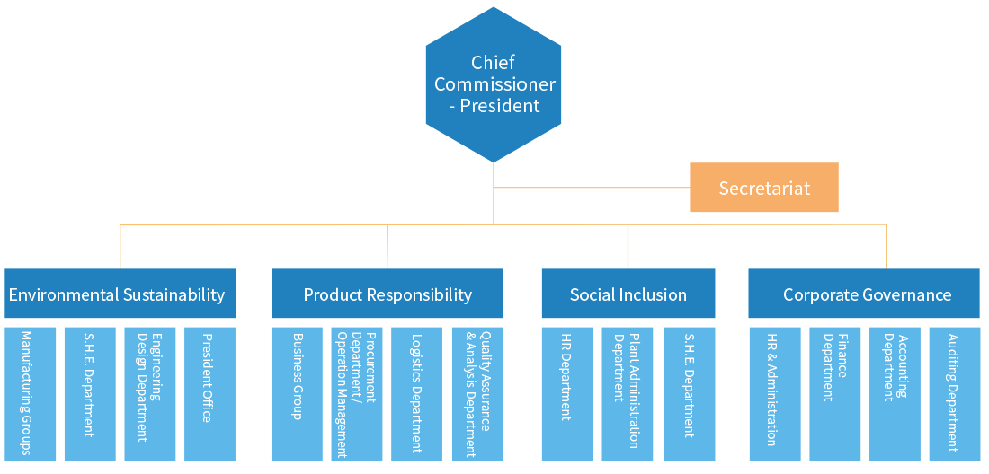Sustainable Management Sustainable Management
