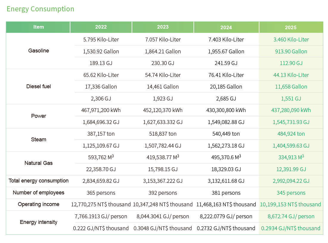 Management Framework