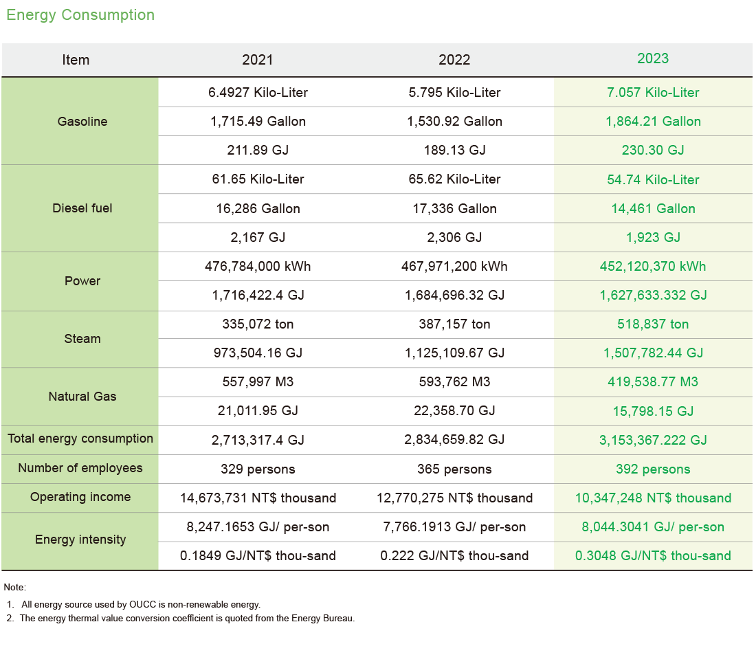 Management Framework Management Framework