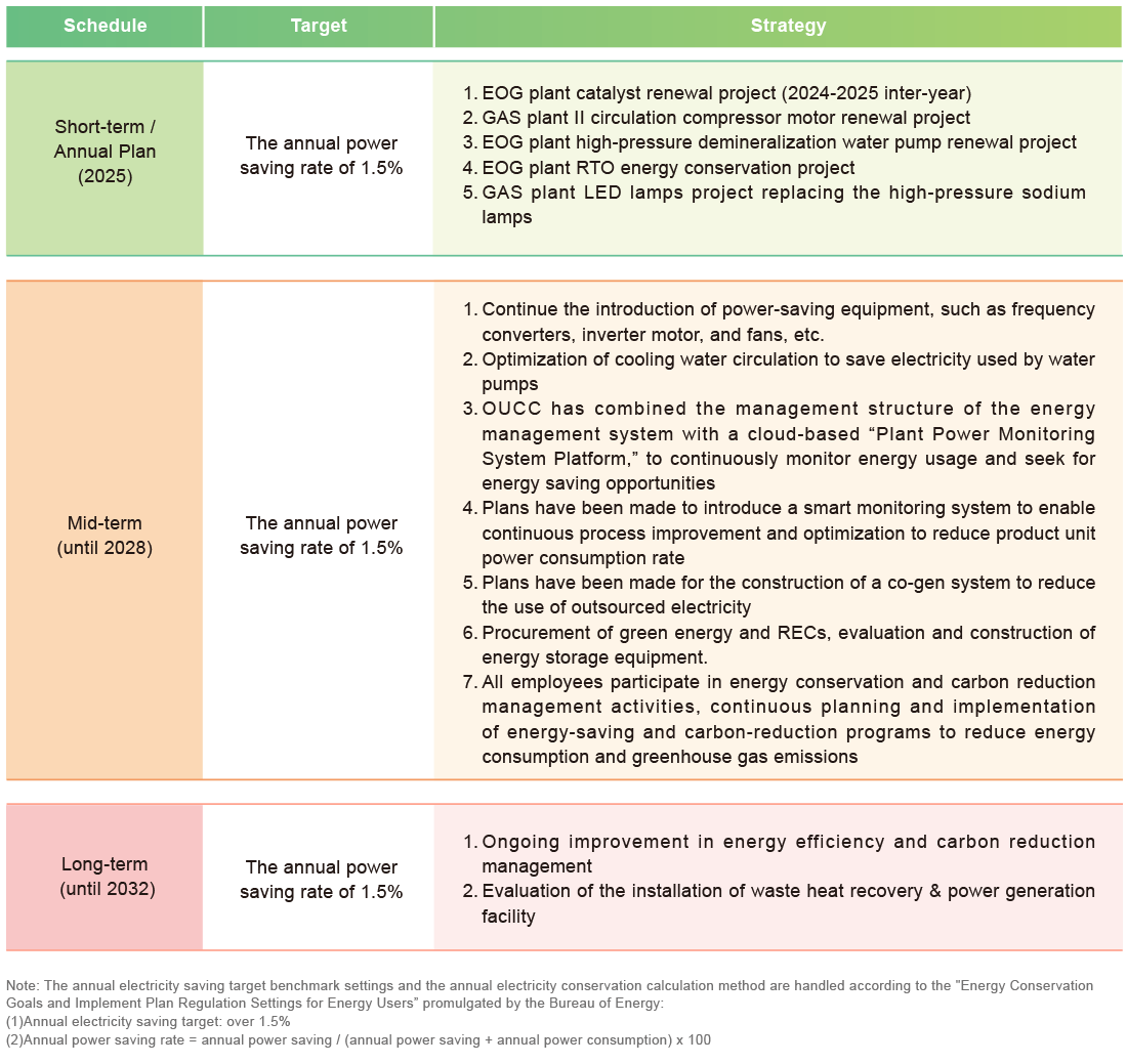Management Framework