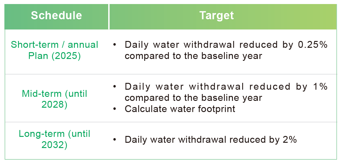 Water Resources Management