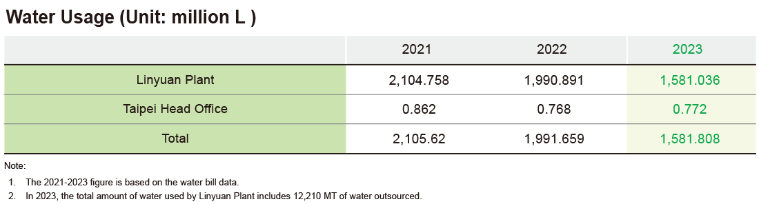 Water Resources Management Water Resources Management