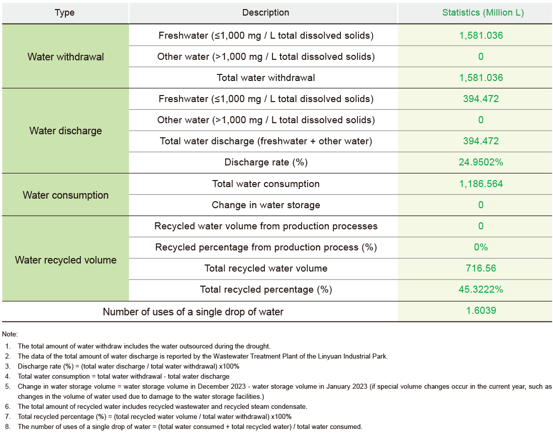 Water Resources Management Water Resources Management