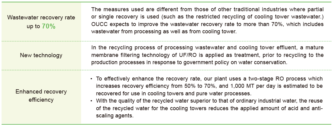 Water Resources Management