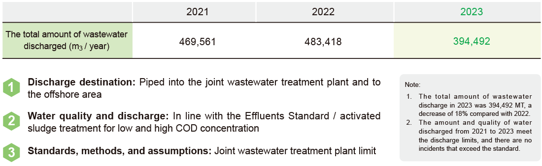 Water Resources Management Water Resources Management