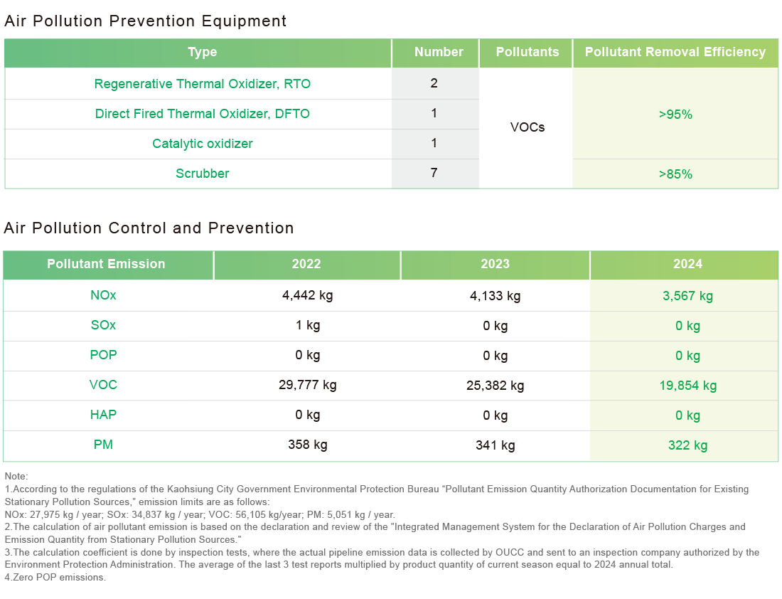 Environmental Management