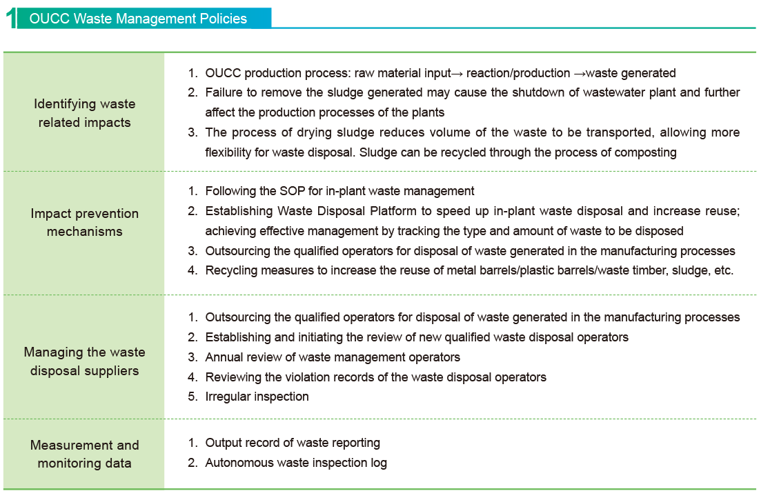 Environmental Management Environmental Management