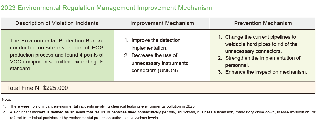 Environmental Management Environmental Management