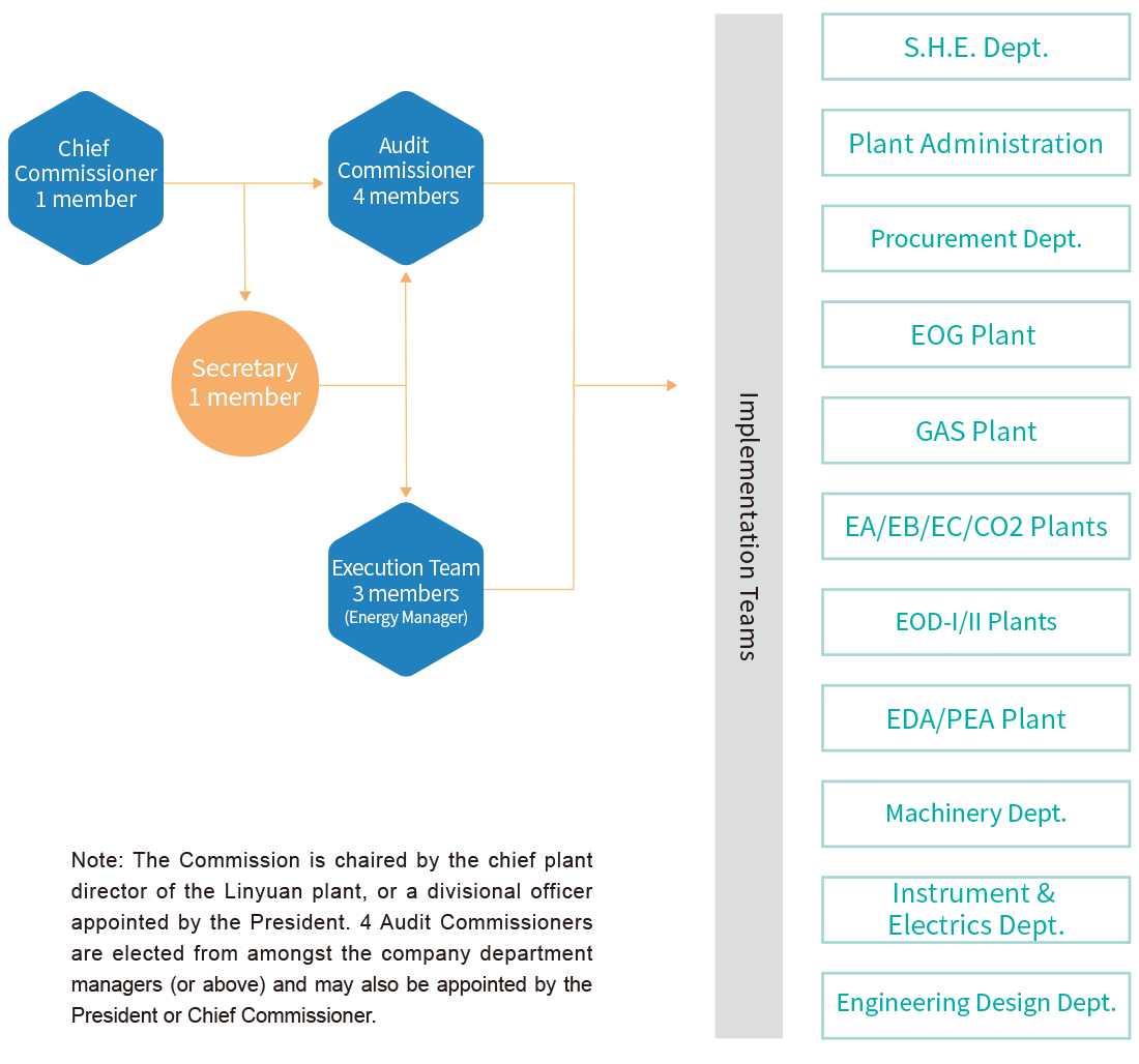 Management Framework Management Framework