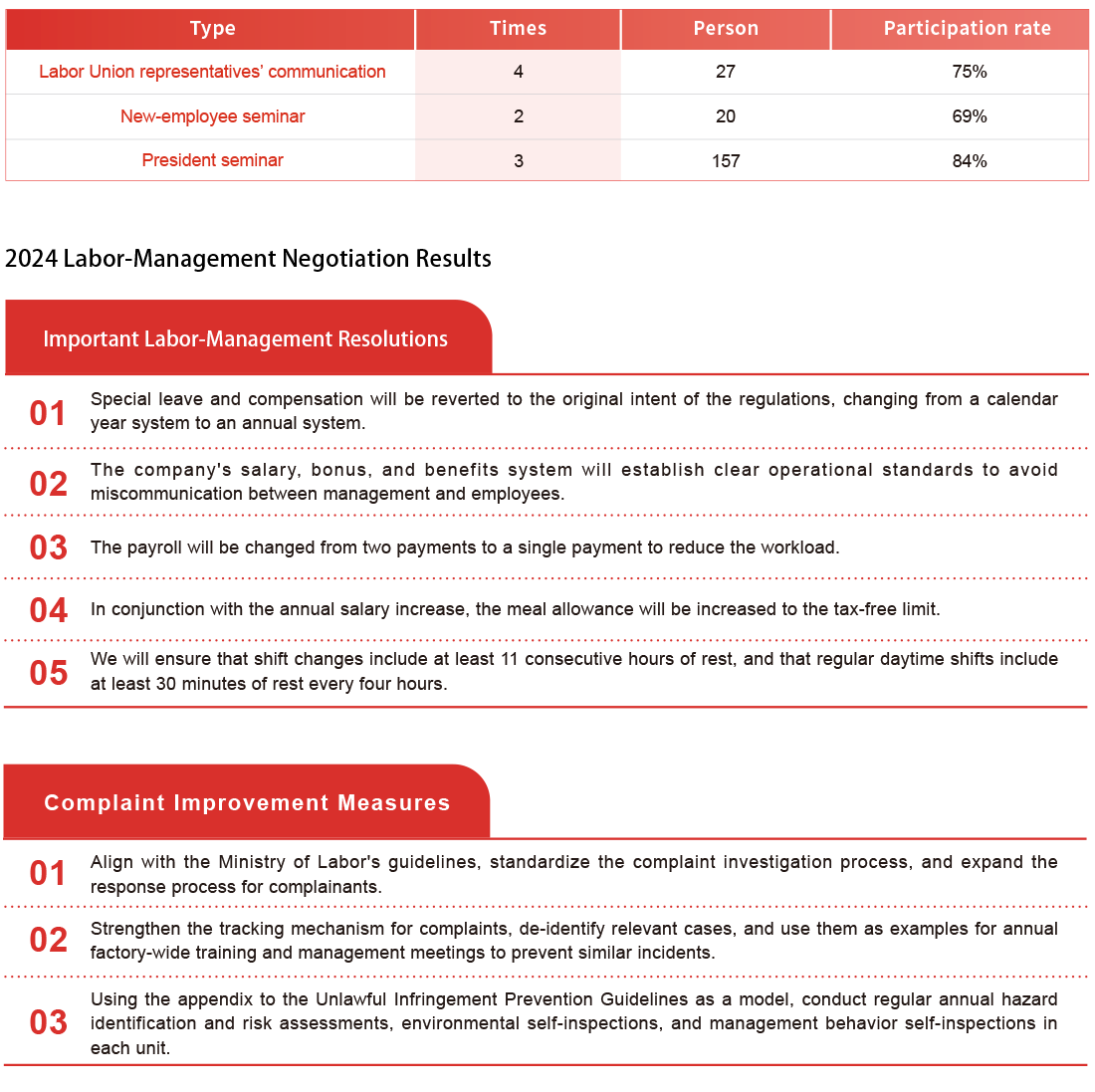 Labor Relations and Communication