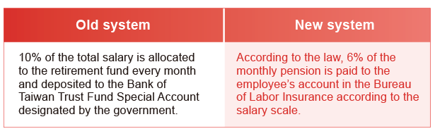 Talent Attraction and Retention