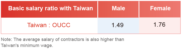 Talent Attraction and Retention