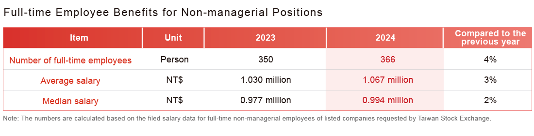 Talent Attraction and Retention