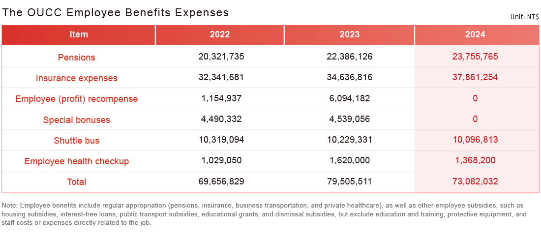 Talent Attraction and Retention