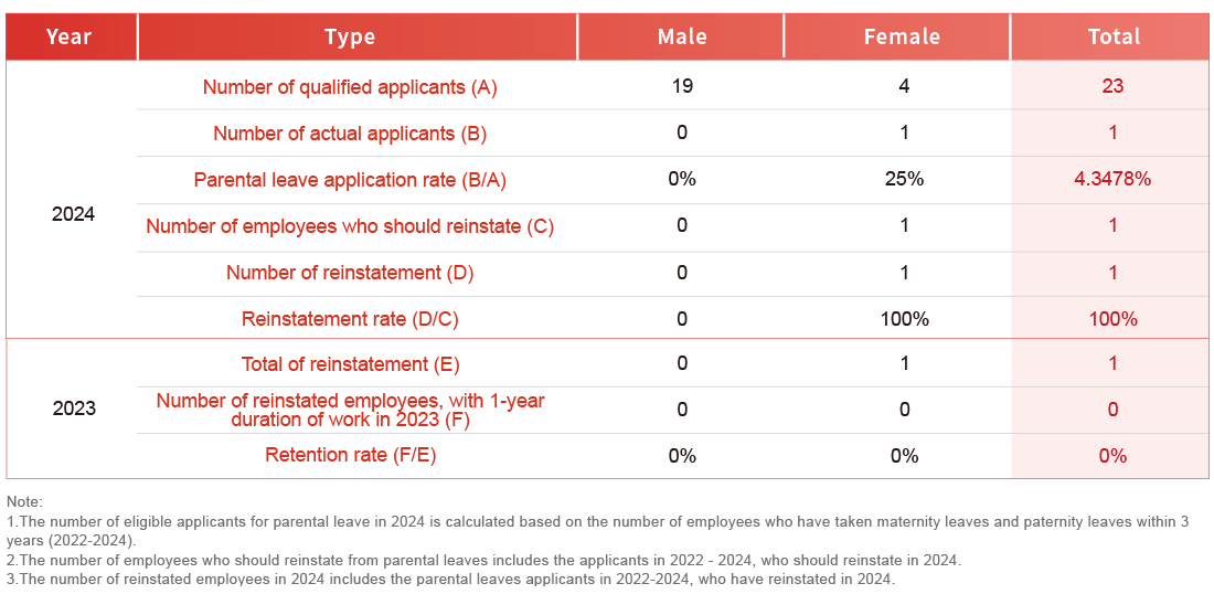Talent Attraction and Retention
