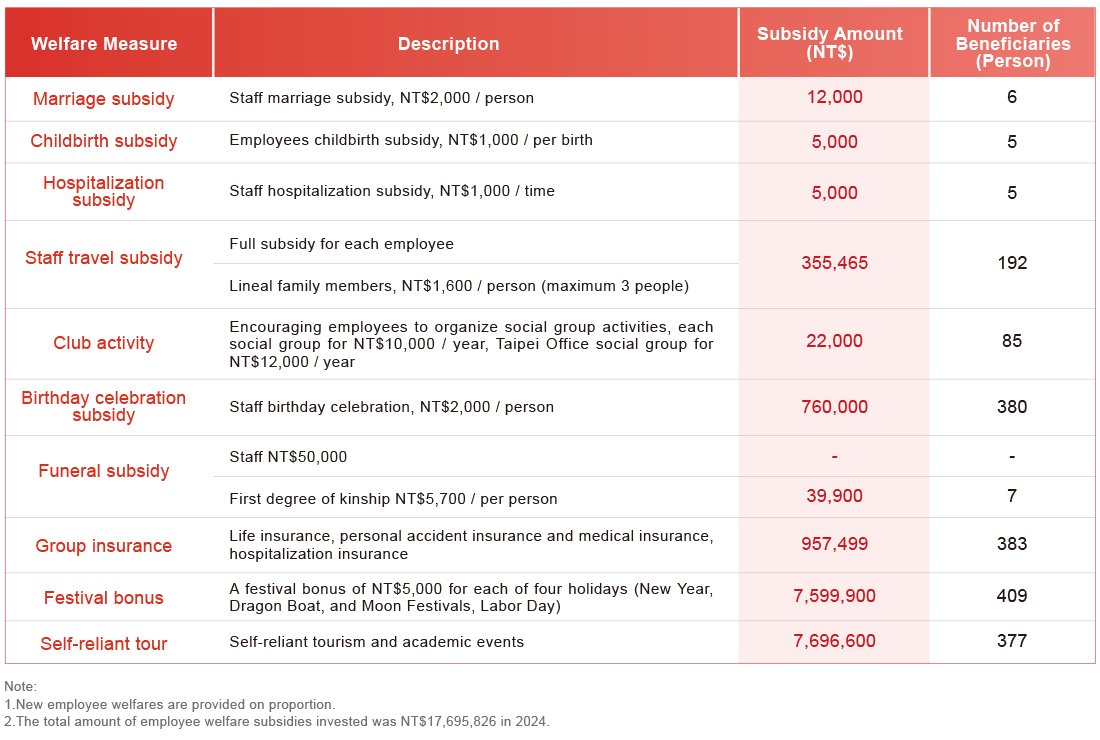 Talent Attraction and Retention