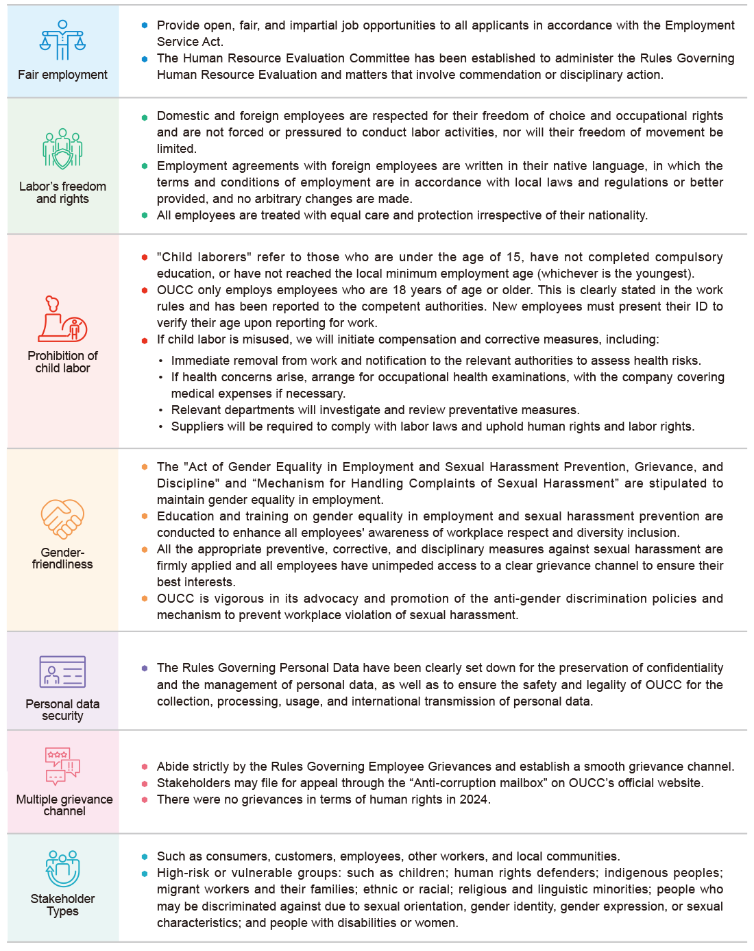 Human Rights Declaration