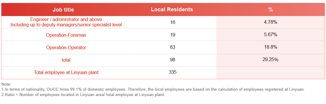 Talent Attraction and Retention
