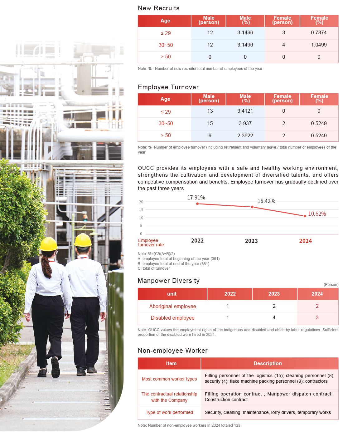 Labor Structure and Recruitment