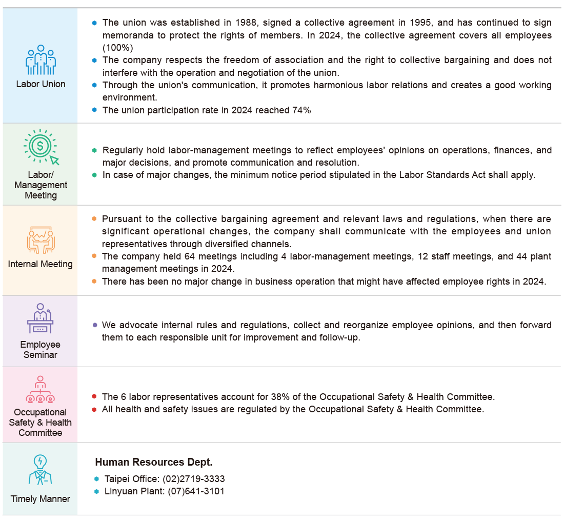 Labor Relations and Communication