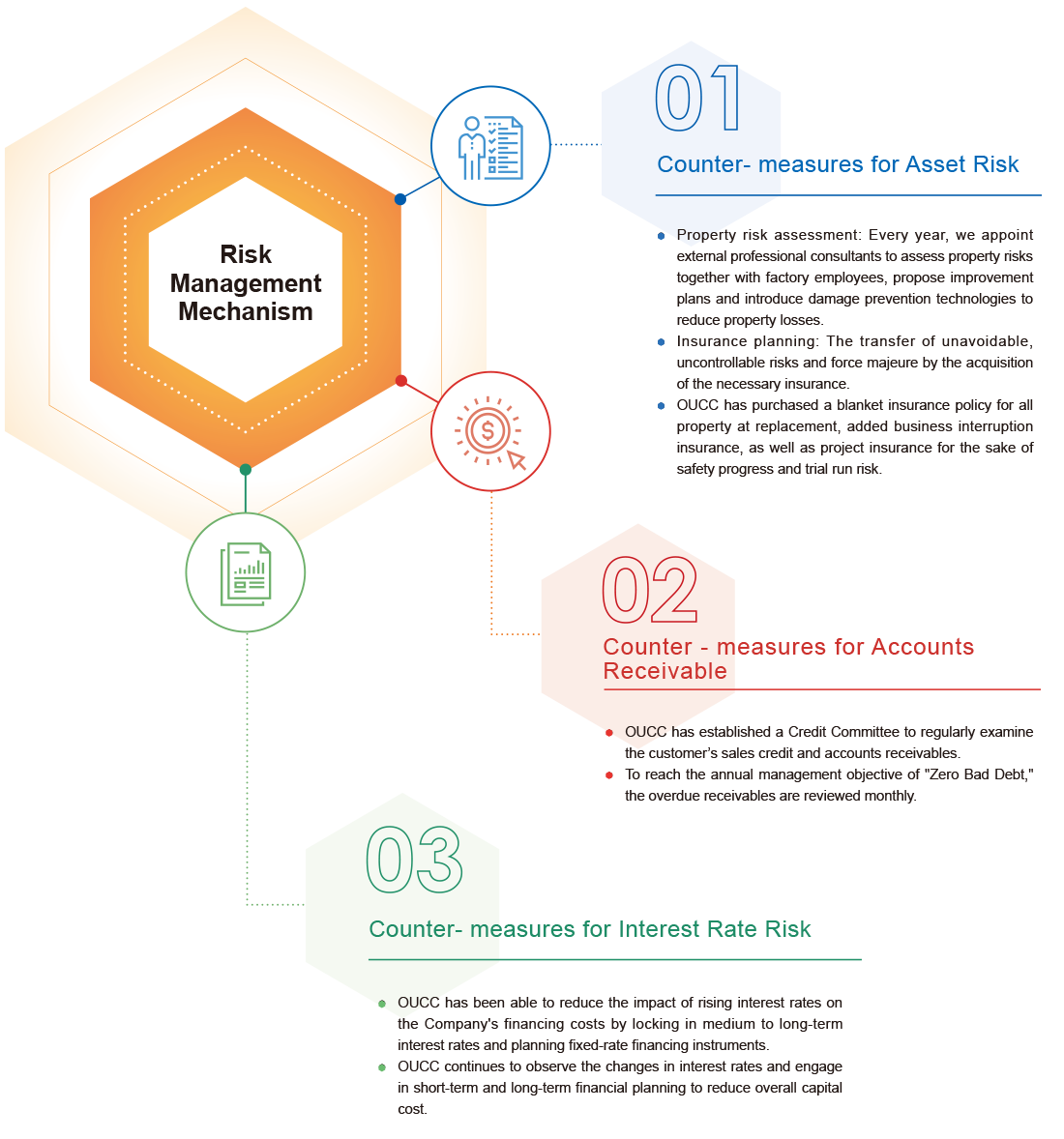Sustainable Risk Control Sustainable Risk Control