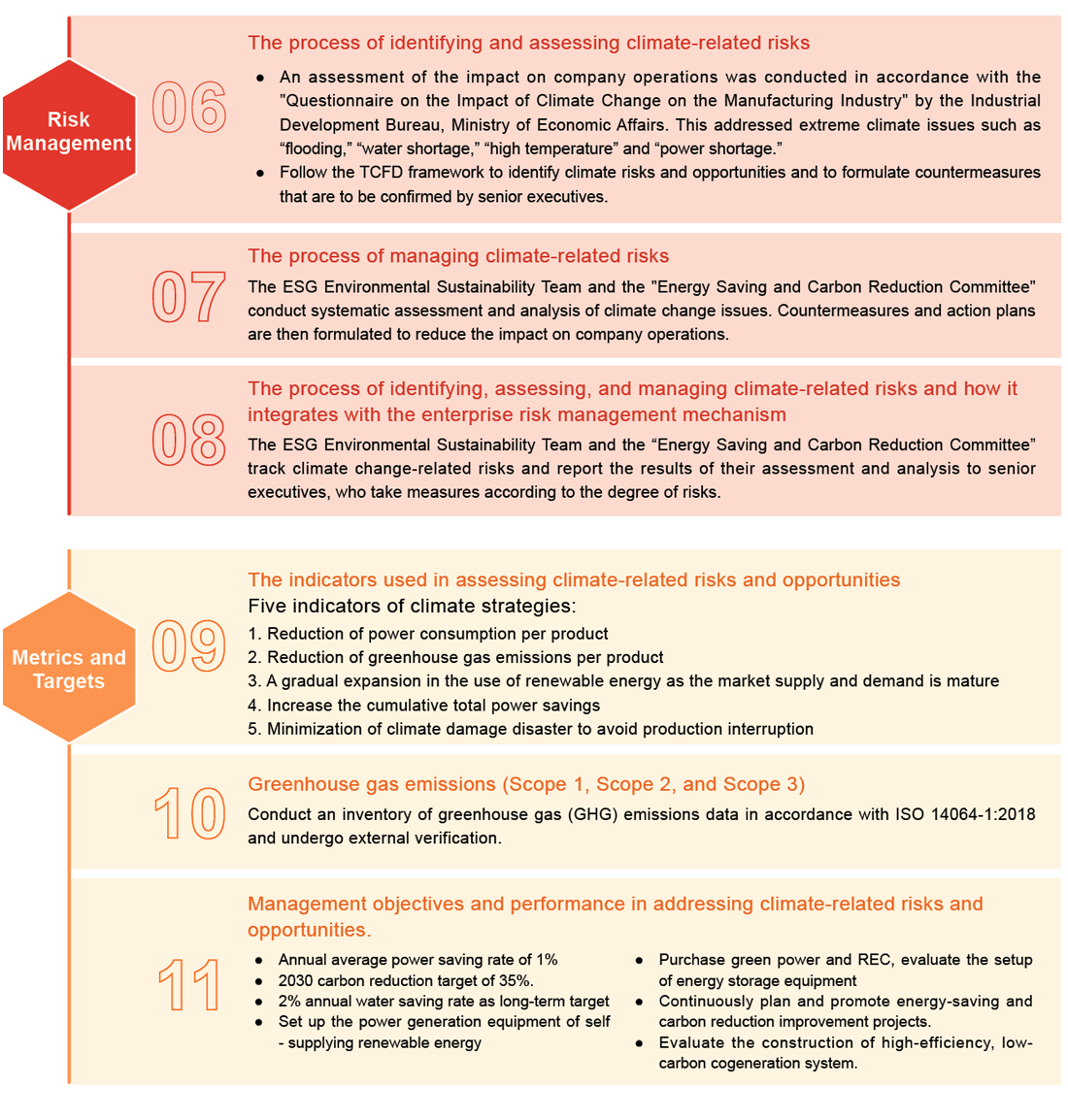 Sustainable Risk Control Sustainable Risk Control