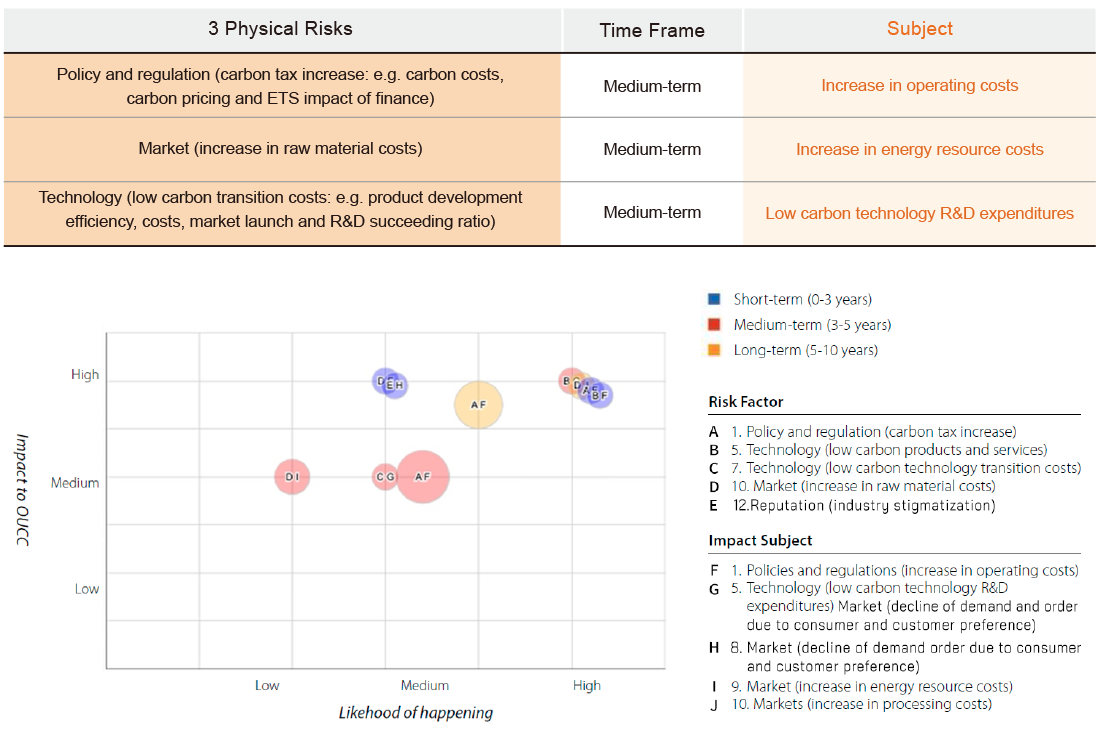 Sustainable Risk Control Sustainable Risk Control