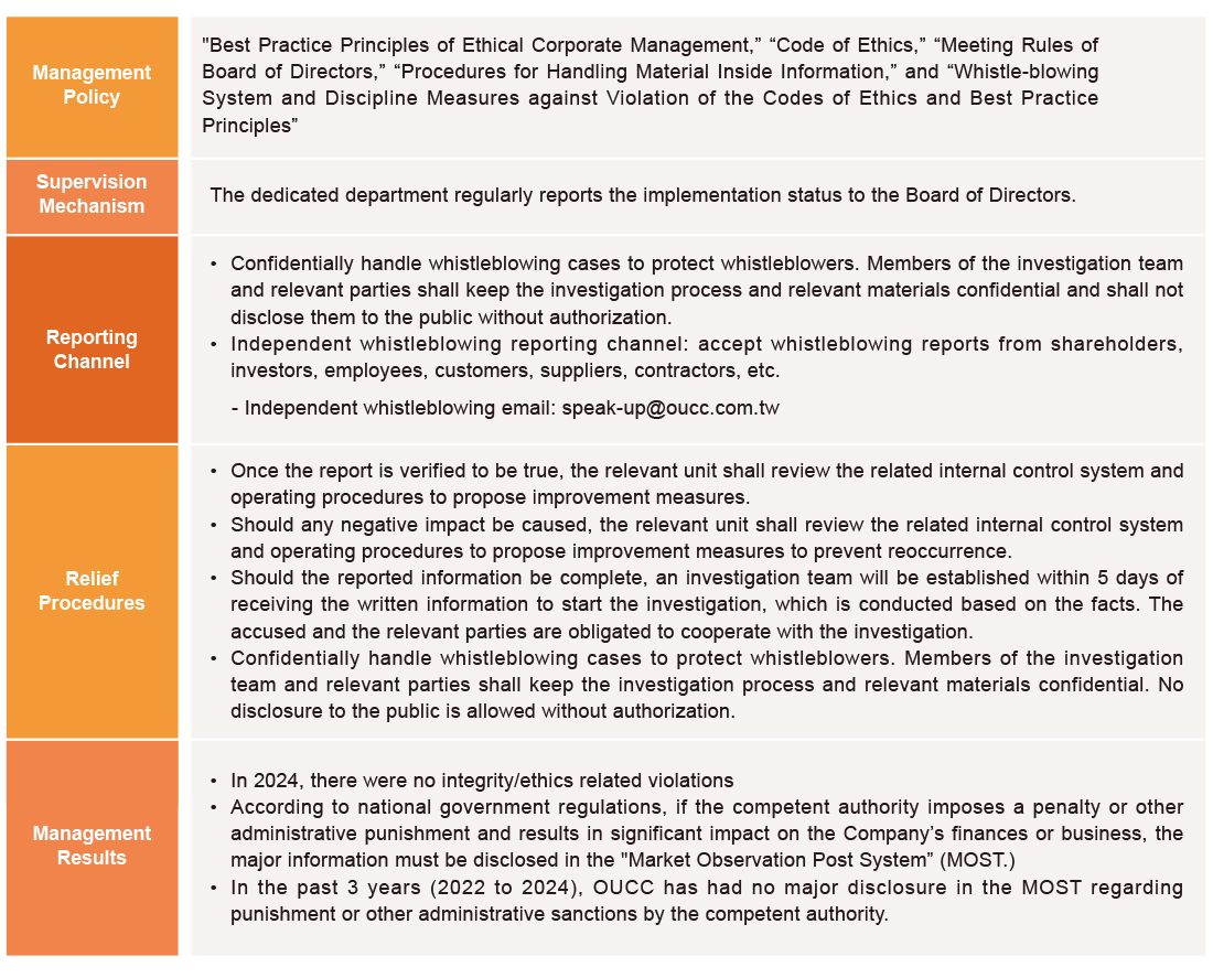 Sustainable Risk Control