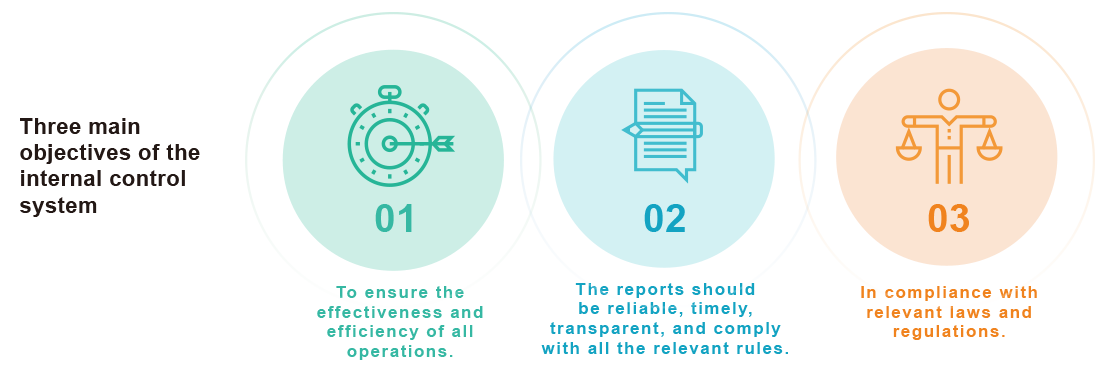 Sustainable Risk Control