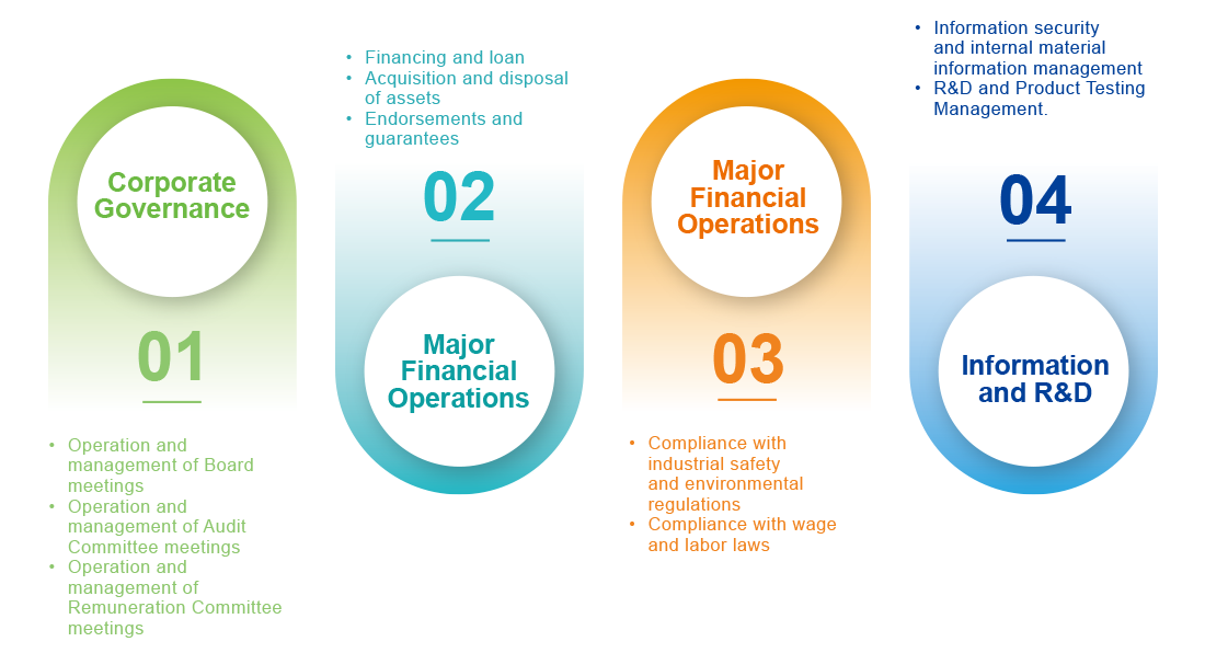 Sustainable Risk Control