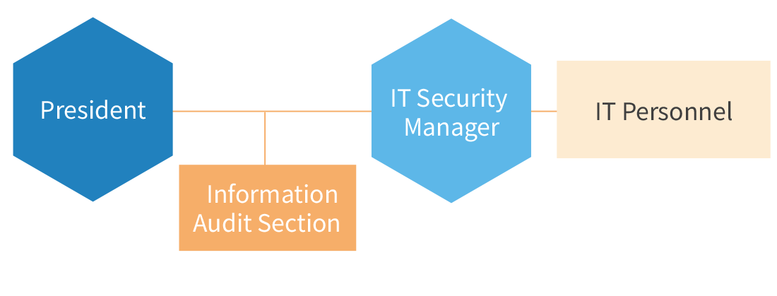 Sustainable Risk Control