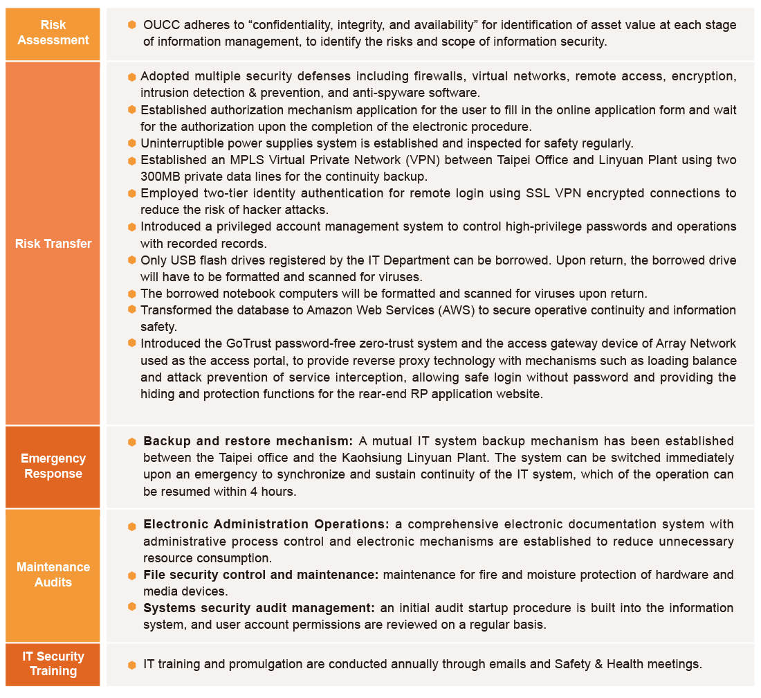 Sustainable Risk Control