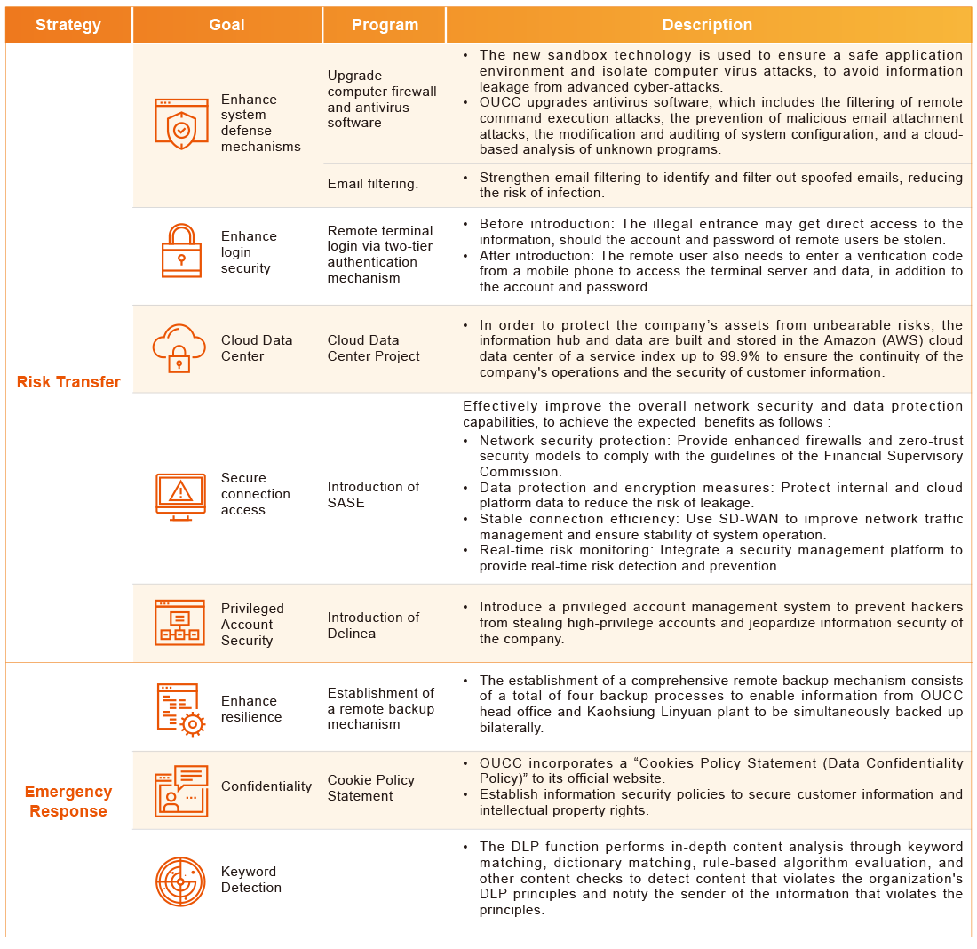 Sustainable Risk Control