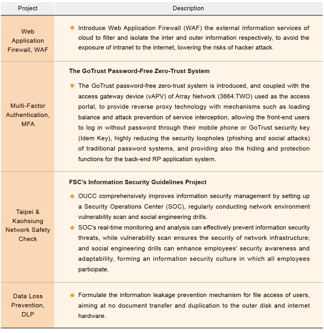 Sustainable Risk Control Sustainable Risk Control