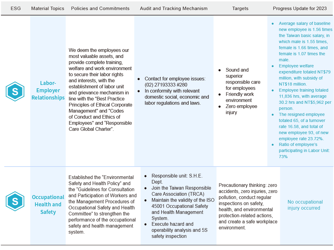 Material Topics Material Topics