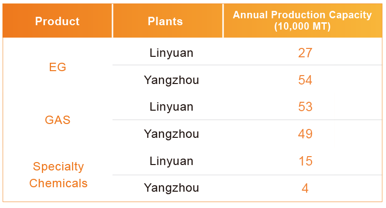 Sustainable Management
