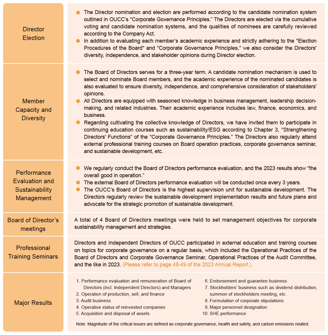 Sustainable Management Sustainable Management