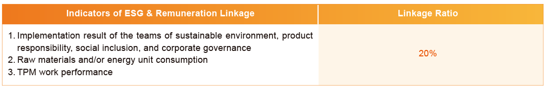 Sustainable Management