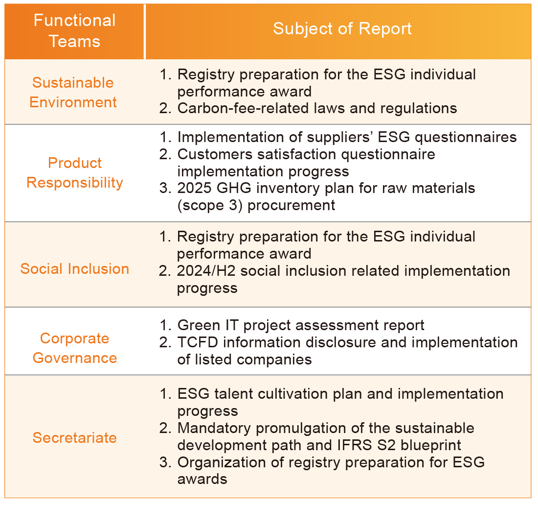 Sustainable Management