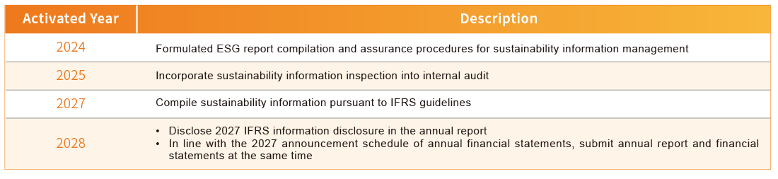 Sustainable Management