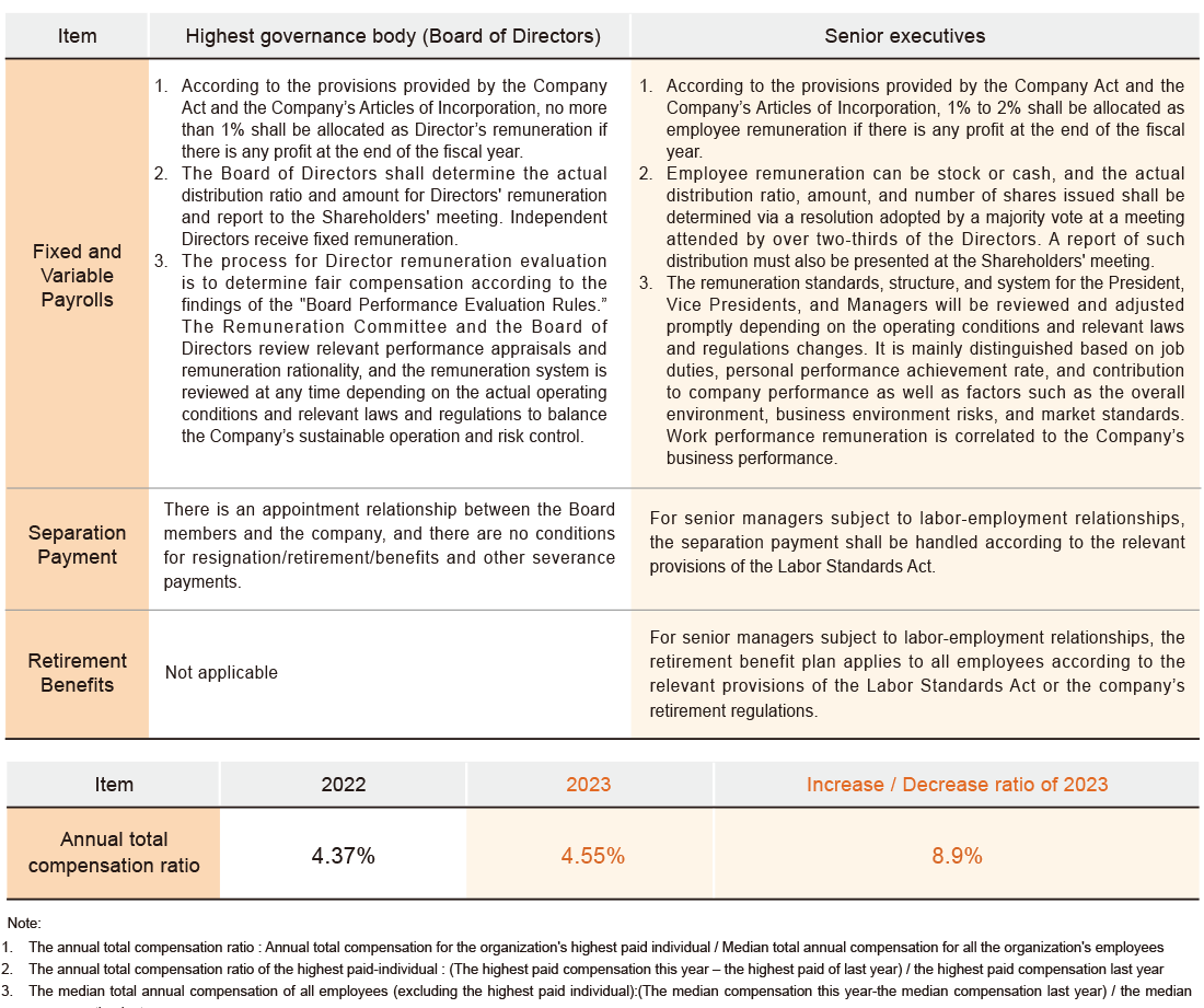 Sustainable Management Sustainable Management