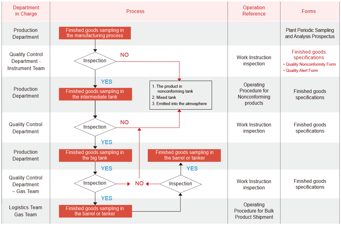 Customer Relations Management