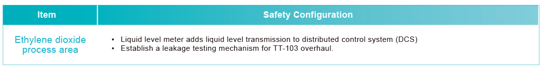 Zero Damage in Manufacturing Process