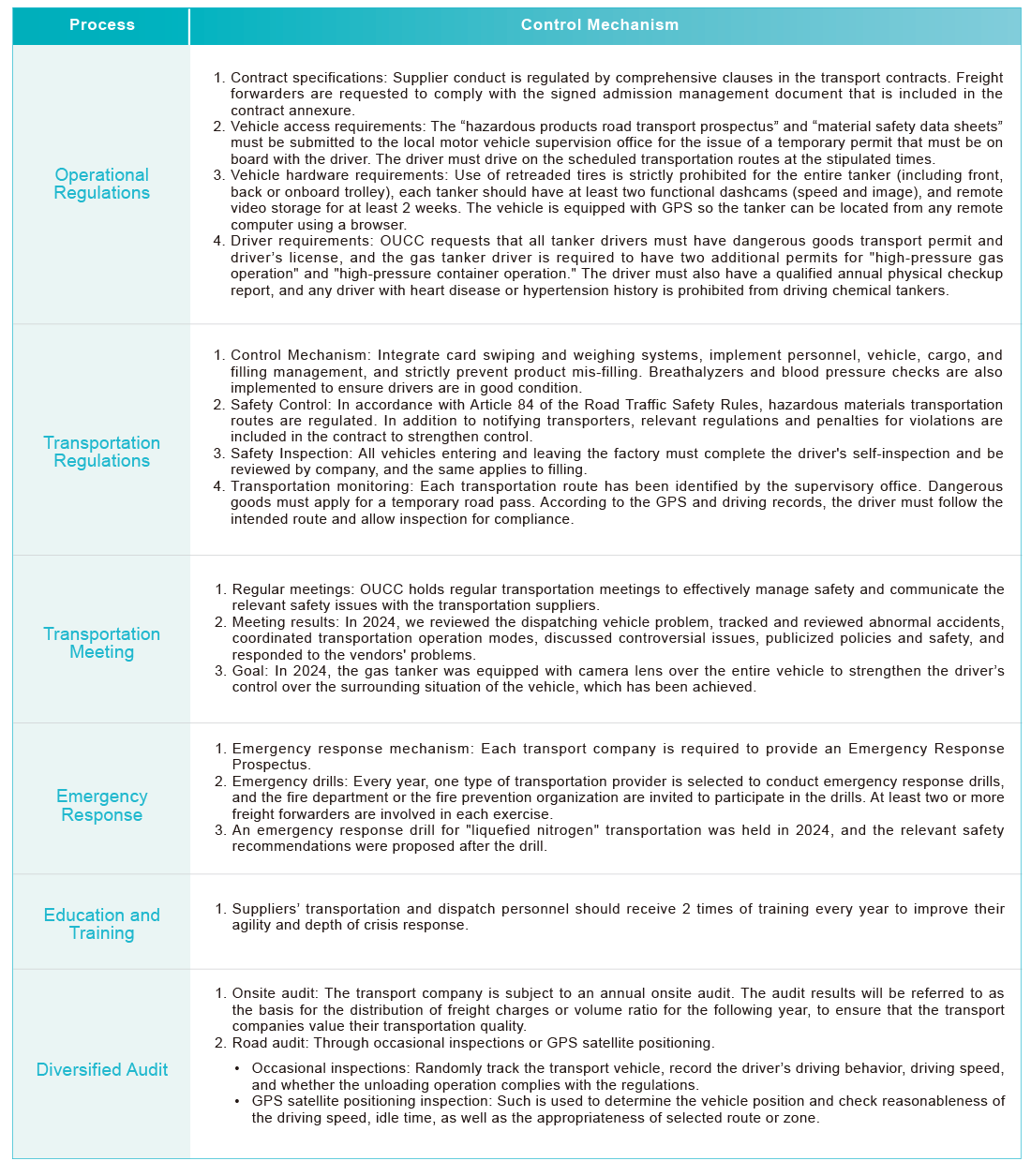 Zero Accident in Transportation