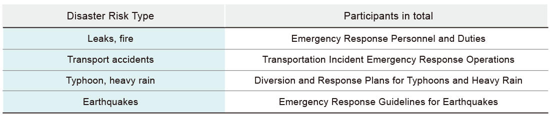 Emergency Response Mechanism Emergency Response Mechanism